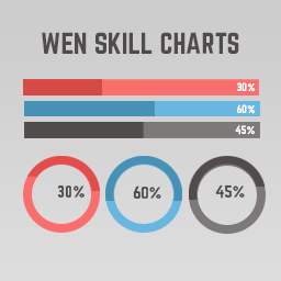 WEN Skill Charts logo