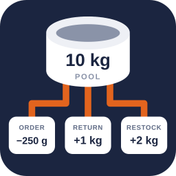 Laqi Unit Stock Manager for WooCommerce logo