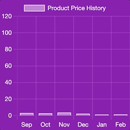 Product Price History for WooCommerce logo