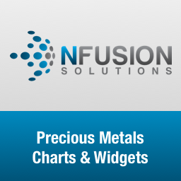 Precious Metals Charts and Widgets for WordPress logo