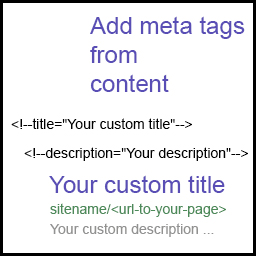 MetaTagsFromContent logo