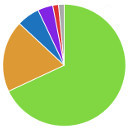 WP Beautiful Charts logo