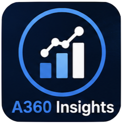 A360 Insights – Track AI Traffic, Sources & Landing Pages logo