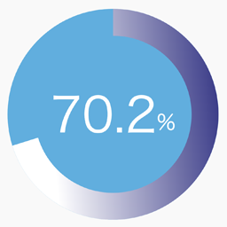 SPW Pie Chart logo